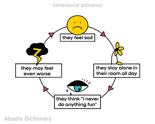 behavioural activation